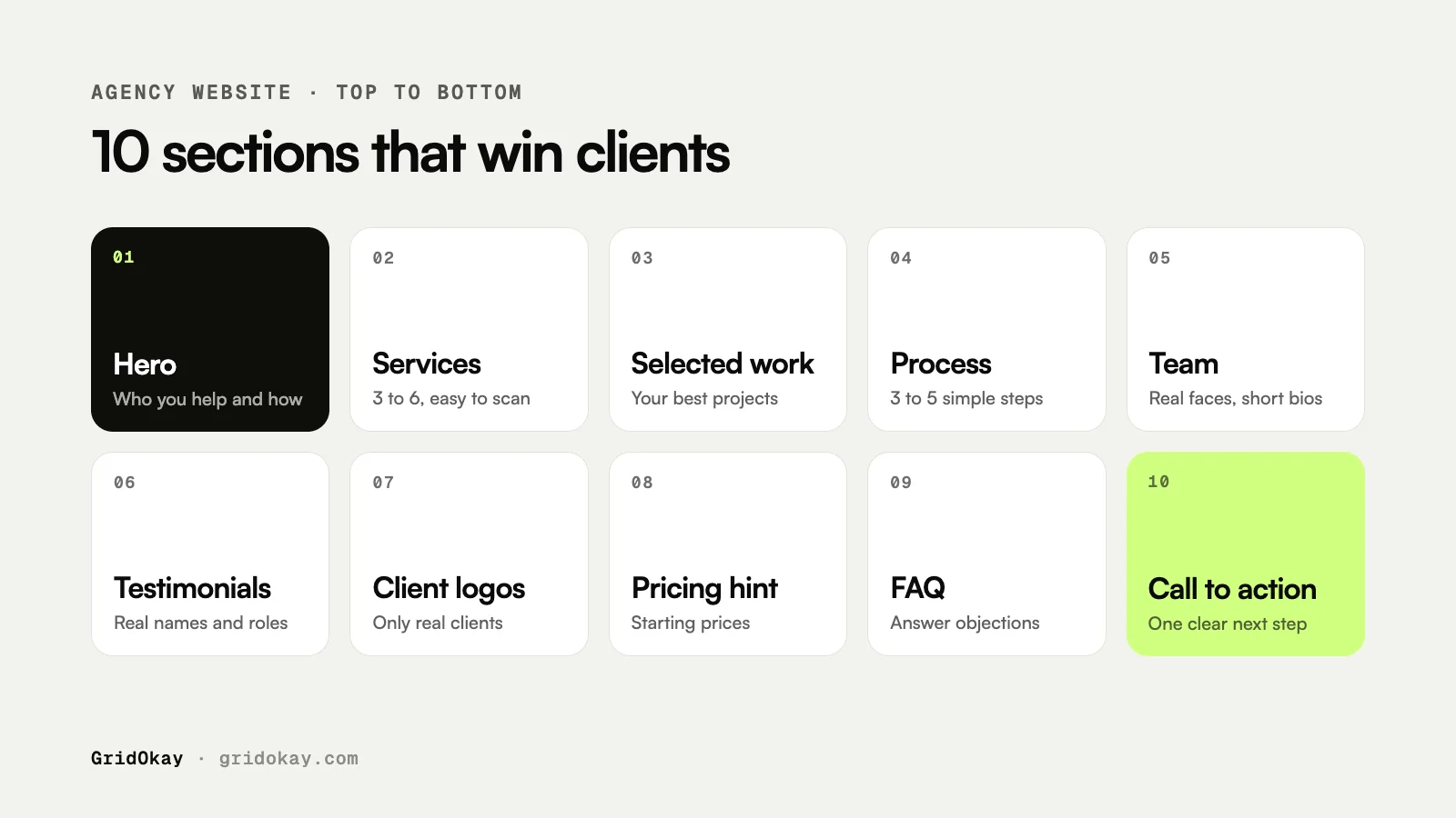 Grid of the ten agency website sections in order, from hero, services and selected work to FAQ and call to action