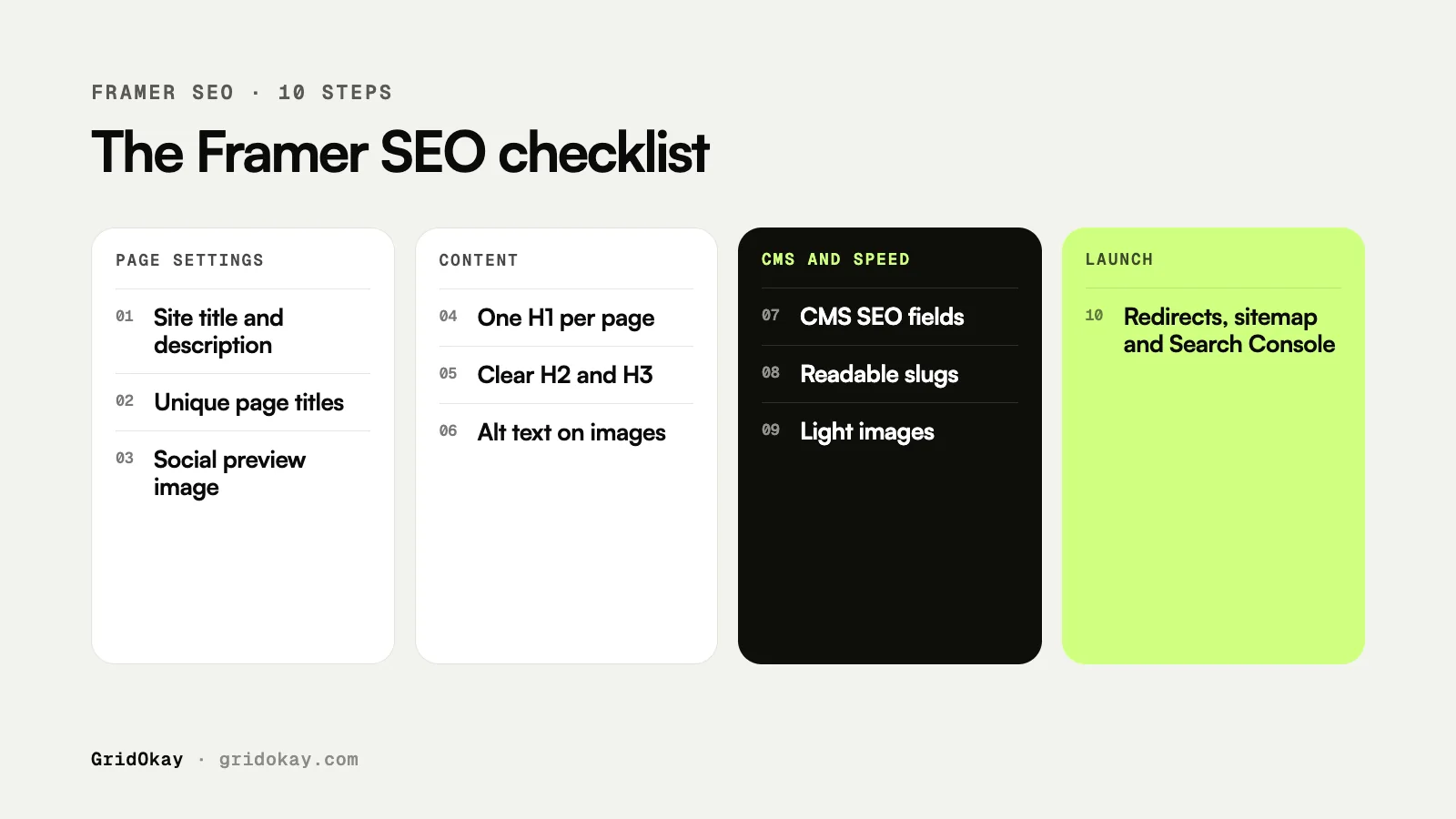 Ten-step Framer SEO checklist grouped into page settings, content, CMS and launch