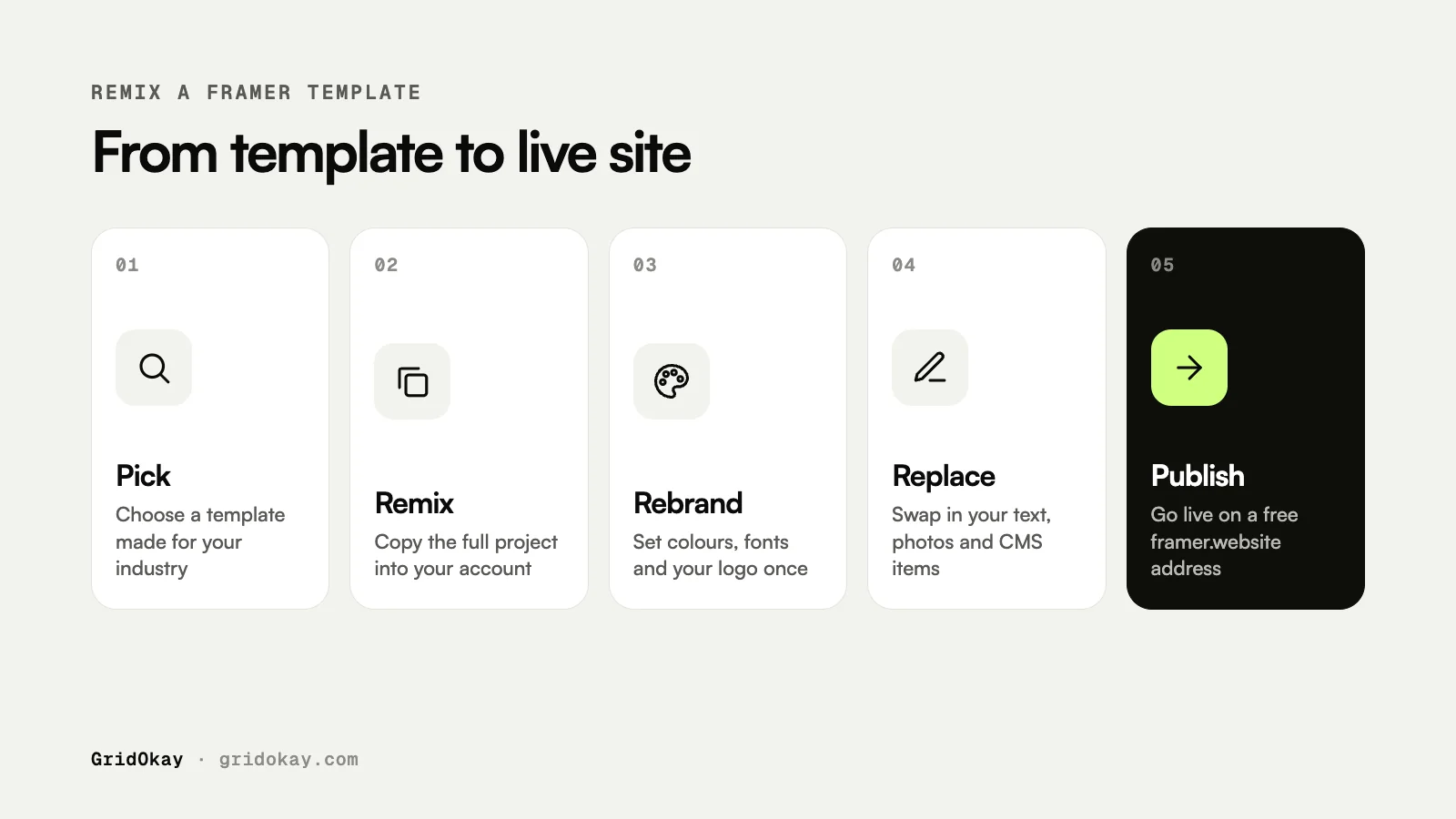 Five steps to remix a Framer template: pick, remix, rebrand, replace content, publish
