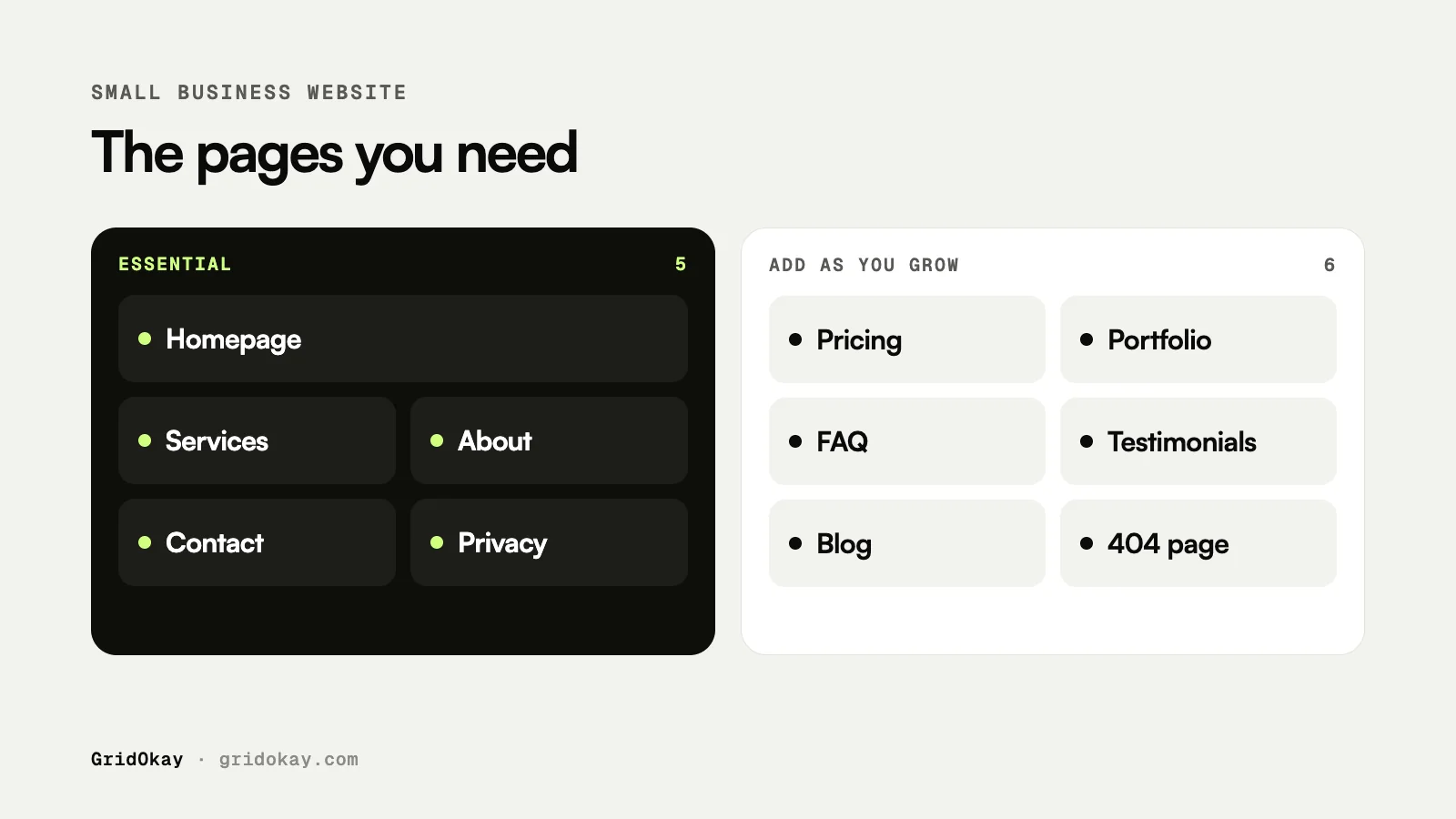 Diagram of a small business website: five essential pages and six recommended pages