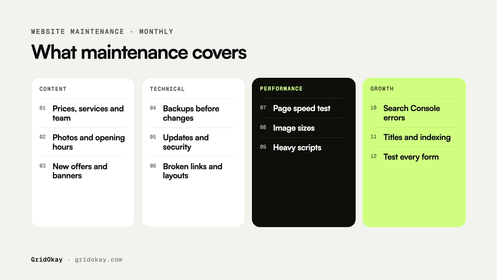 A monthly website maintenance checklist grouped into content, technical, performance and growth tasks