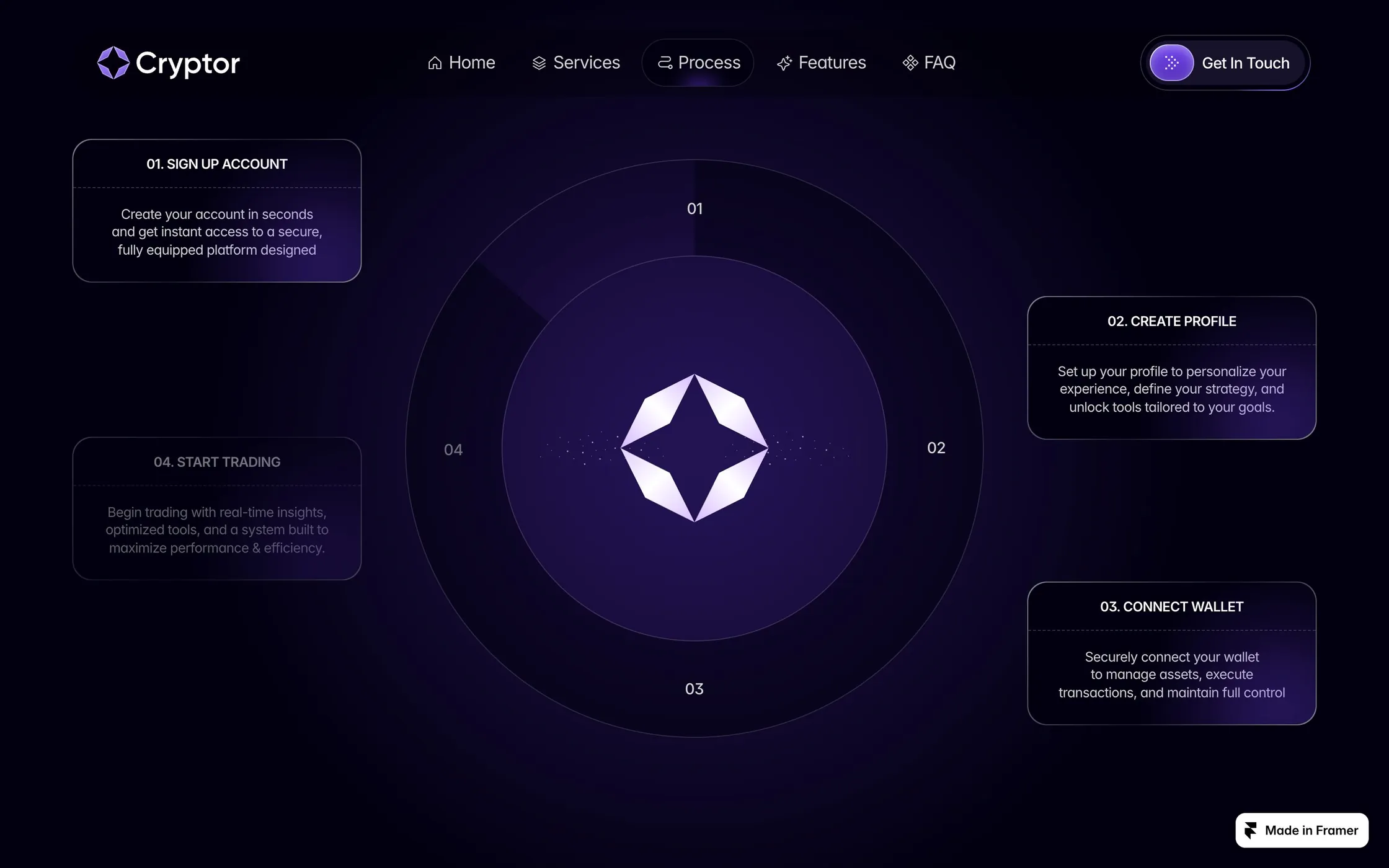 Cryptor template page preview 2