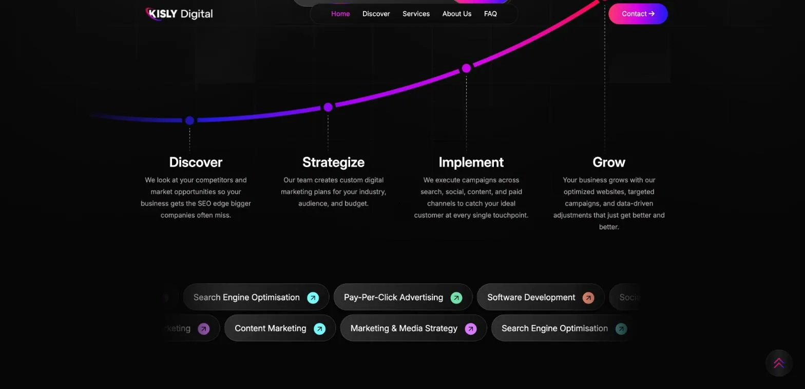 Kisly Digital four-step process