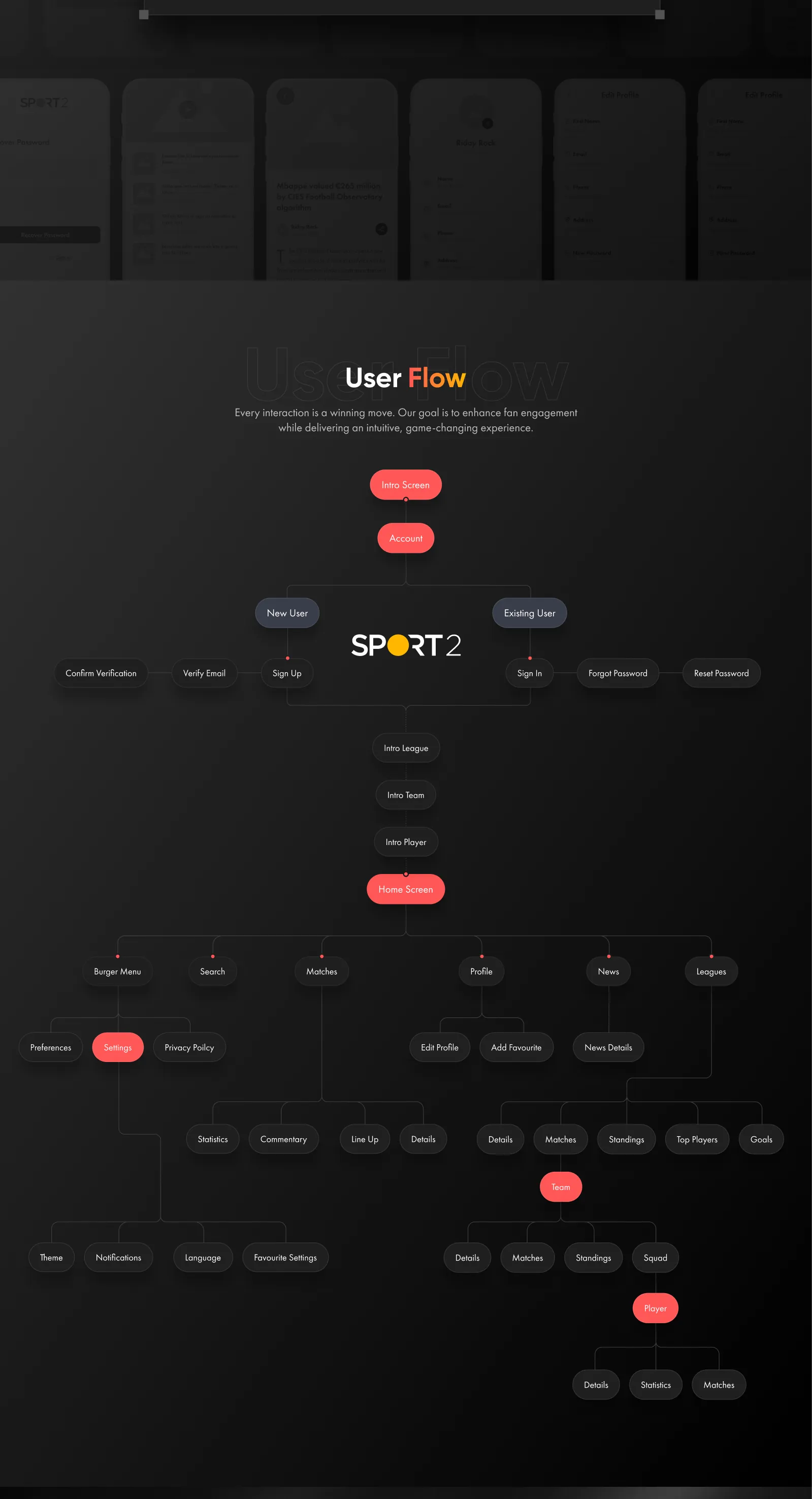 Sport 2 user flow