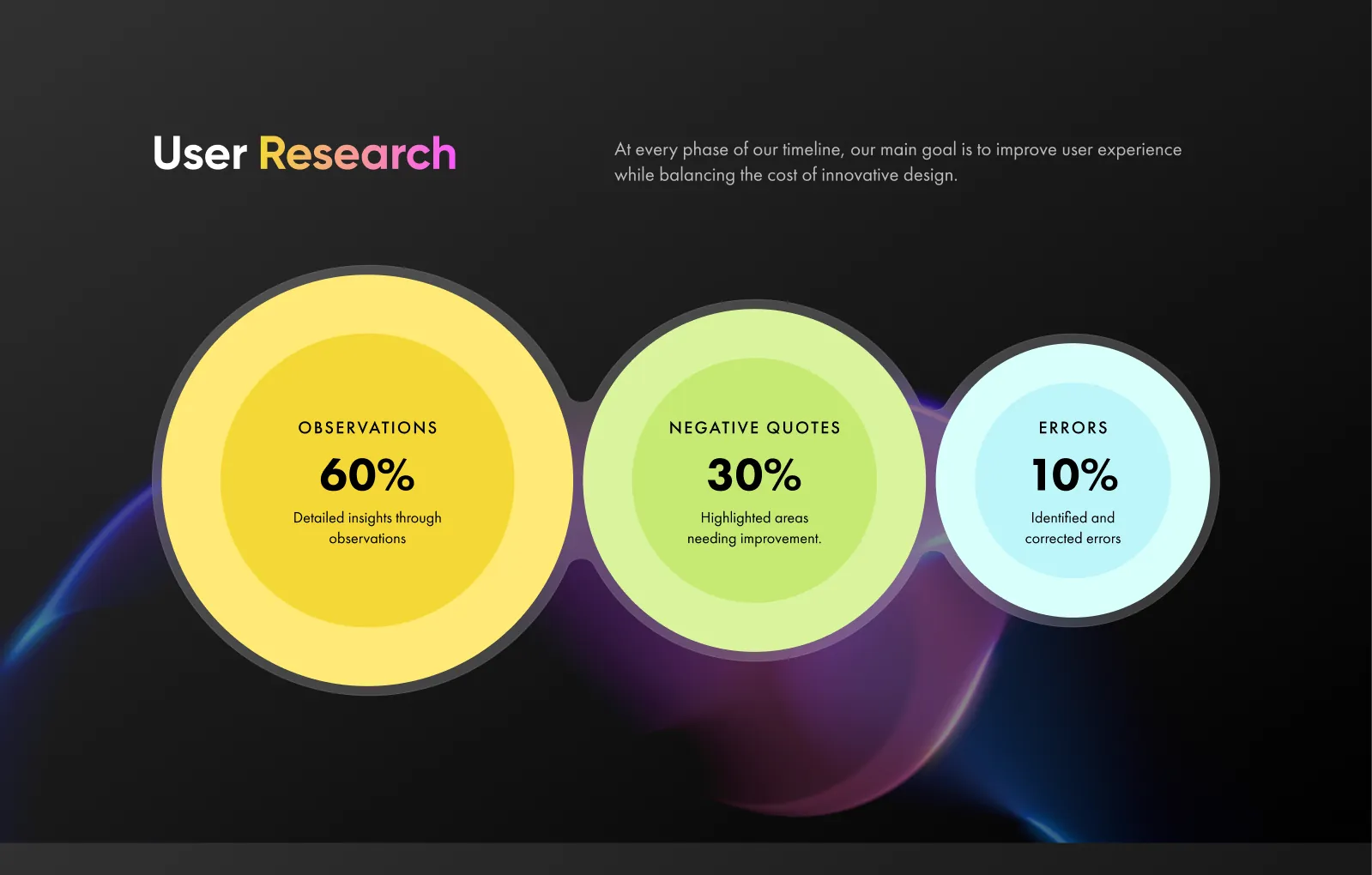 Sport 2 user research results
